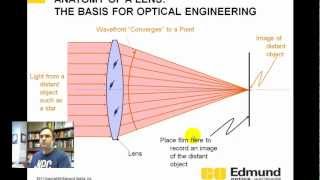 Optics Tutorial  2  Lens and focusing basics [upl. by Lewis]