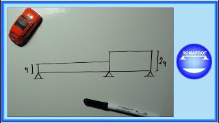 Trave a tre appoggi con carichi distribuiti Es n° 9 48 [upl. by Nilac]