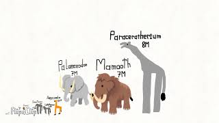 CCC Cenozoic Creatures Comparison [upl. by Grosmark]