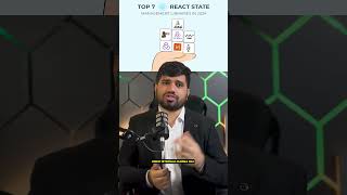 What Are the MustKnow Concepts in ReactJS for 2024 [upl. by Annorah]