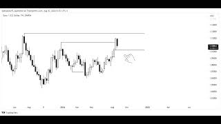 How To Determine Draw on Liquidity  Trade Breakdown  ICT Concepts  CPI [upl. by Denice]