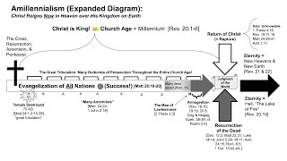 My Eschatology Chart Explained [upl. by Wolfram678]