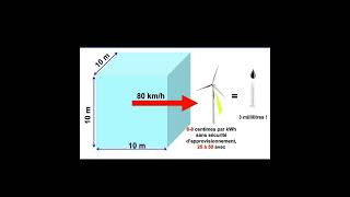 L’éolien pourquoi on a fait ce chemin des énergies renouvelables vers les énergies fossiles [upl. by Lledraw896]