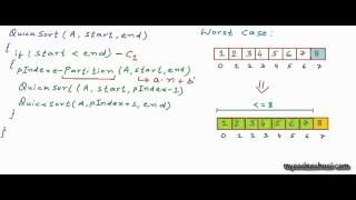 Analysis of quicksort [upl. by Dante]