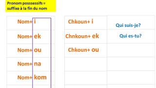 Leçon tunisien 6  Questions et pronoms possessifs [upl. by Mcevoy735]