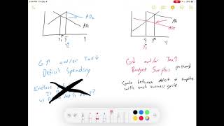 Intro Econ Fiscal Policy Part 3  Deficits Surplus and Debt [upl. by Erdna]