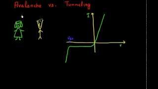 Avalanche vs Tunneling how can you distinguish between the two breakdown mechanisms [upl. by Enrika]