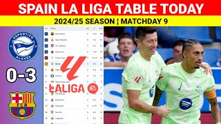 Spain La Liga Table Updated Today after ALAVES vs BARCELONA ¦La Liga Table amp Standings 20242025 [upl. by Neelahtak]