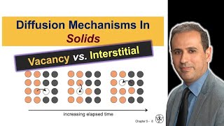 What are the Different Diffusion Mechanisms in Solids  Diffusion Rate Dependency  EME230 [upl. by Bohaty]