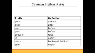 CH 1 INTRODUCTION TO MEDICAL TERMINOLOGY 1 [upl. by Amalea732]