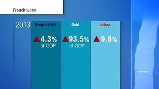 Neue Sorgen für Hollande Das Staatsdefizit drückt  economy [upl. by Chancelor367]