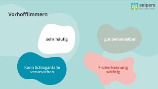 Vorhofflimmern  welche Folgen können auftreten Arzt erklärt [upl. by Kera]