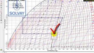 Traçer le cycle frigorifique sur le diagramme enthalpie [upl. by Holub]