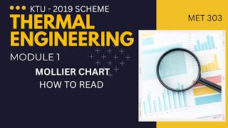 MOLLIER DIAGRAM  HOW TO READ THERMAL ENGINEERING KTU MODULE 1 [upl. by Ainoz120]