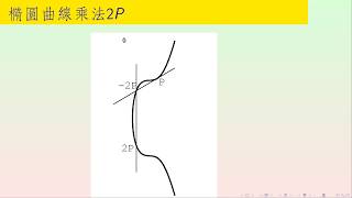 Elliptic Curve Cryptography橢圓曲線密碼簡介與Java實作secp256k1 [upl. by Ezmeralda]