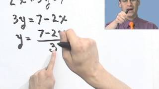 Identifying Functions Algebraically [upl. by Lavotsirc]