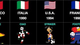 Le Mascotte dei Mondiali 19662022 [upl. by Reese]