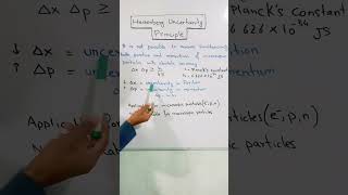 Heisenberg Uncertainty Principle  Quantum Mechanics  Chemistry [upl. by Shanley794]