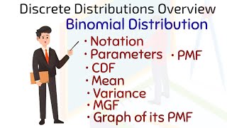 Binomial Distribution statistics4all binomialdistribution statisticsexplained [upl. by Ahsinav]