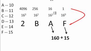 ¿Como convertir un número Hexadecimal a Decimal [upl. by Rene]