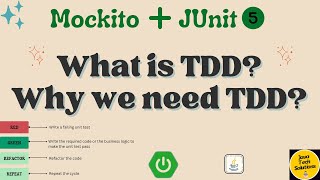 Test Driven Development TDD in Spring Boot  Junit 5  Mockito  Complete Tutorial [upl. by Walsh]