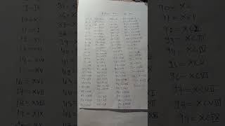 Roman numbers 1 to 100 cbsbroadcasting viralvideoshortsvideo [upl. by Bohner]