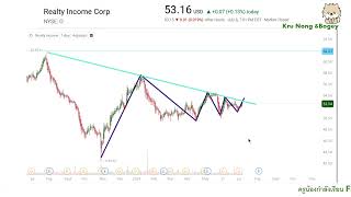 O Realty Income Realty Income NYSE O an SampP 500 company [upl. by Eiknarf]