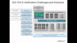 HardwareSoftware CoVerification [upl. by Ardra]