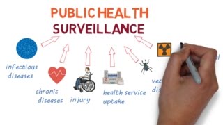 An Introduction to Surveillance  The Eyes and Ears of Public Health [upl. by Mackey]