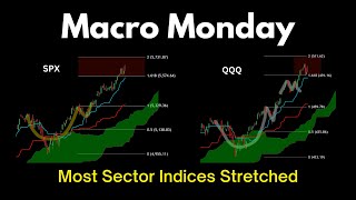 Macro Monday Most Sector Indices Stretched [upl. by Akibma]