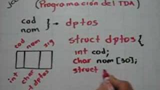 Estructura de datos y algoritmos 4  Definición de una estructura de datos C [upl. by Dyson]