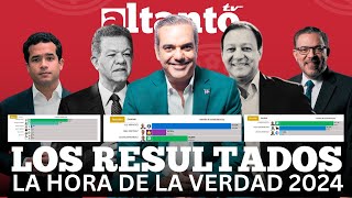 RESULTADOS DE LAS ELECCIONES 2024 EN REPÚBLICA DOMINICANA  EN VIVO 🔴 [upl. by Aiykan95]