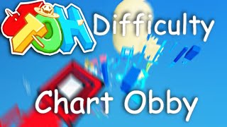 JToH Difficulty Chart Obby All Stages 1  41 1st winner1 [upl. by Martijn896]