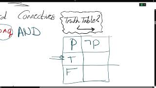 Lecture 1  Propositional Logic  Discrete Mathematics [upl. by Odnumyar437]