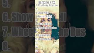 Ranking K12 🤍 melaniemartinez k12 rankingalbums songs shorts [upl. by Soneson]