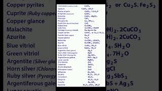 IMPORTANT ALLOYS THEIR COMPOSITON AND USES amp Some Important Compound  Minerals neet2025 chemistry [upl. by Rosemaria]