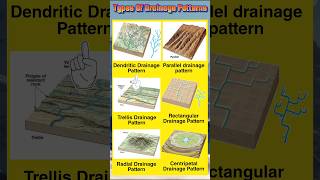 Types Of Drainage Patterns [upl. by Mcnamee]