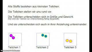 Teilchenmodell1 [upl. by Lhary]