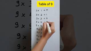 TABLE OF 9  9 KA TABLE TRICK  9 KA TABLE maths shorts viralshorts 9table [upl. by Vivien178]