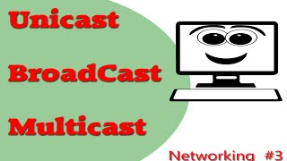 Understanding Unicast Multicast Broadcast [upl. by Abert]