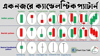 Candlestick Pattern Analysis  Technical Analysis Bangla Tutorial [upl. by Aynatal]