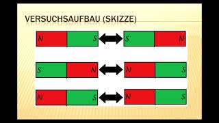 Physik Klasse 5  Magnetismus  Wie verhalten sich zwei Magnete zueinander Das Polgesetz [upl. by Anaert]