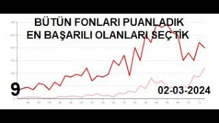 Bütün Fonları Puanladık Fırsat Fonları Sizlerde Seçebileceksiniz [upl. by Attebasile8]