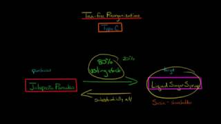 Type C Tax Free Reorganizations US Corporate Tax [upl. by Liana]