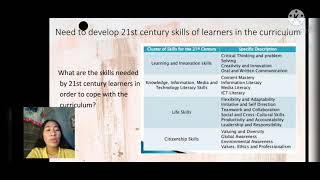 Module 8 Curricular Landscape in the 21st CenturyLesson 81 The 21st Century Curriculum landscape [upl. by Daahsar929]