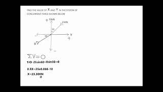 Concurrent coplanar force system How to find two unknowns [upl. by Sanderson]