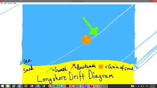 Longshore Drift Animation [upl. by Notlimah]