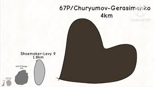 Asteroid Size Comparison [upl. by Owiat640]