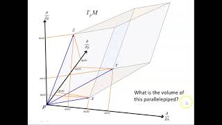 Introduction to 3Forms [upl. by Morehouse]