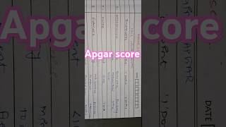 Apgar score [upl. by Dame859]